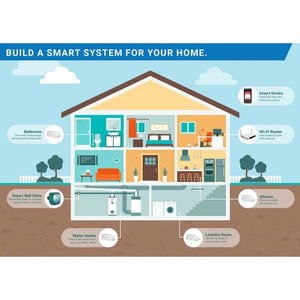 Rusco Smart Ball Valve - For Wifi or Amazon Alexa - 1/2" for Amazon Alexa [Zigbee]