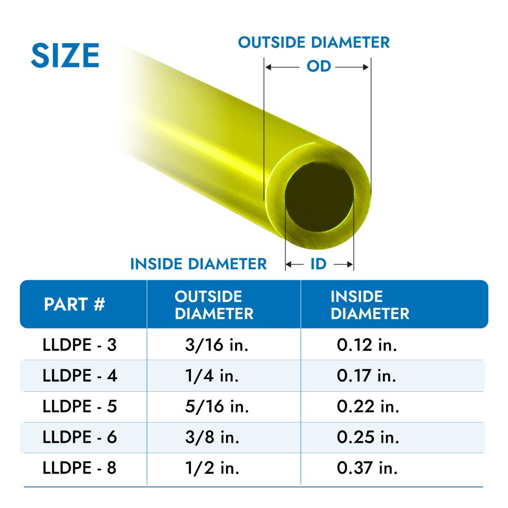 White 5/8" OD LLDPE Polyethylene Tubing
