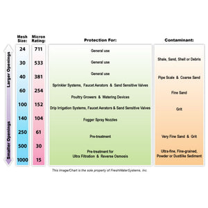 Rusco/Vu-Flow Polyester Filter Screens for Spin-Down/Sediment Filters - 24 mesh [711 mic] for 3/4 or 1" Spin-Down/Sediment