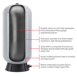 WellMate WM-14WB Quick-Connect System Well Pressure Tank 47 gal