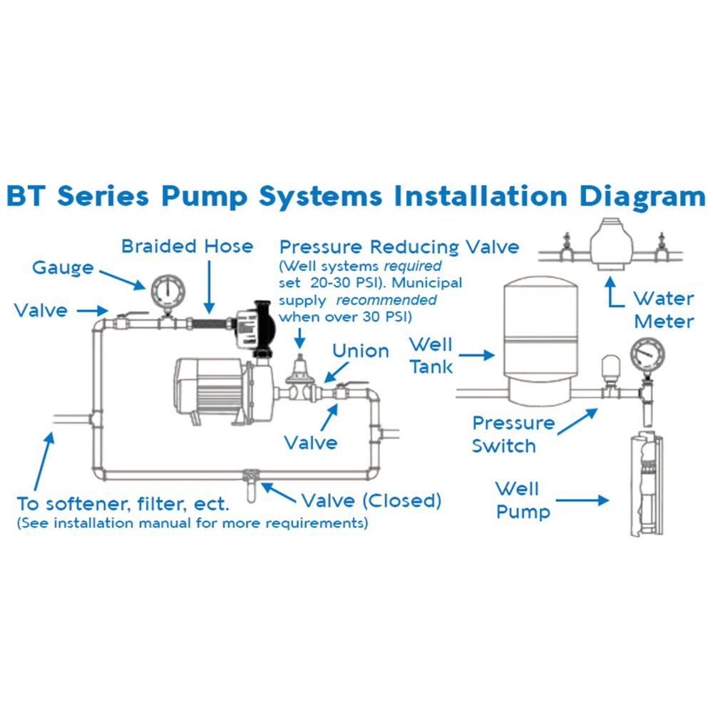 Davey BT14-45 Booster System with Torrium2 - +45 psi 14 gpm