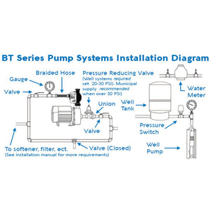 Davey BT14-45 Booster System with Torrium2 - +45 psi 14 gpm